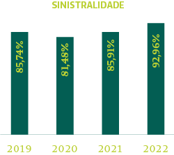 Sinistralidade