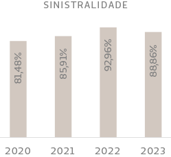 Grafico de Sinistralidade