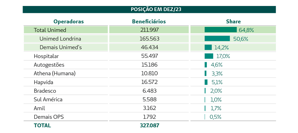 Grafico de comparacao Posicao 2022 e 2023