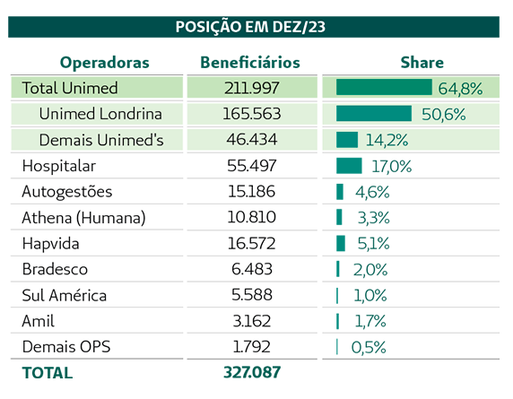 Grafico de comparacao Posicao 2022 e 2023