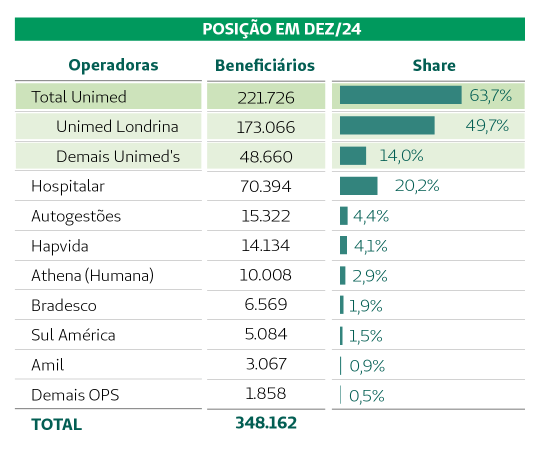 MARKETSHARE