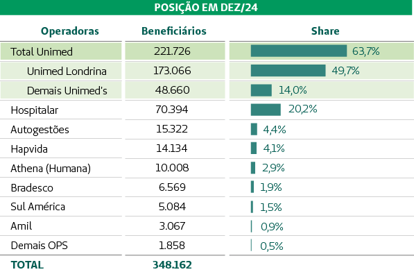 MARKETSHARE