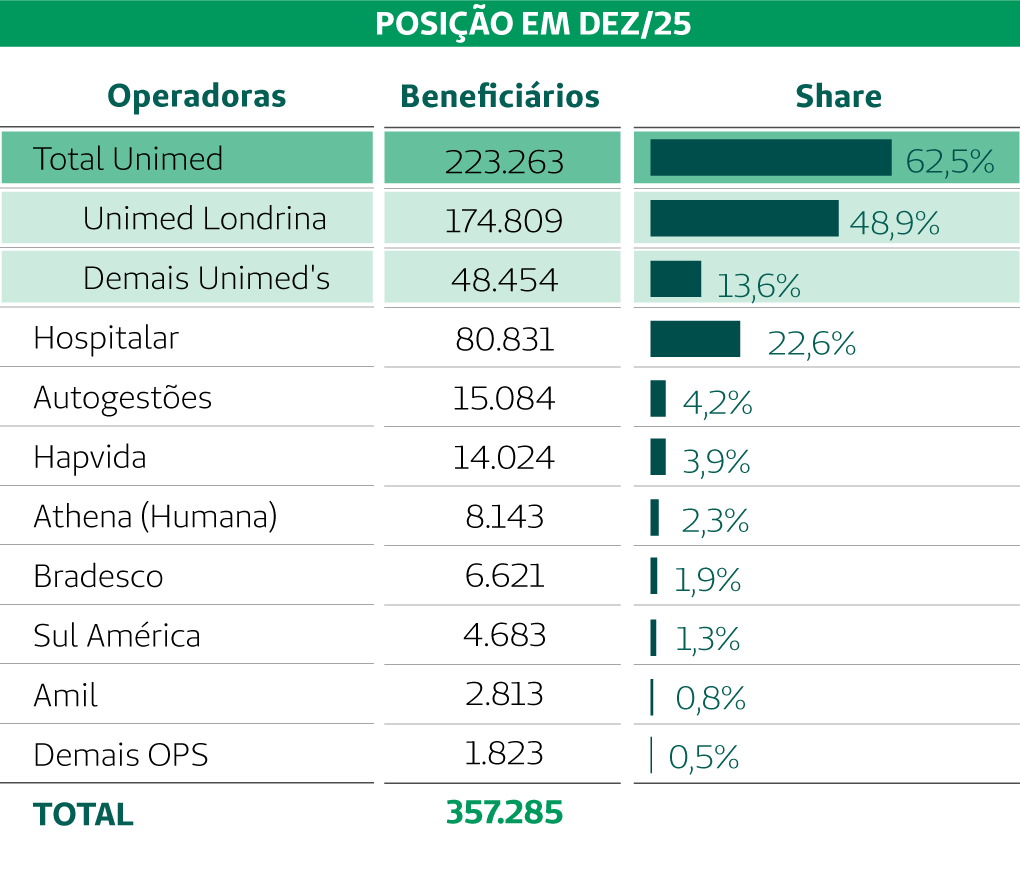 Gráfico de Marketshare
