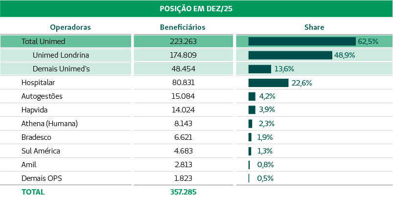 Gráfico de Marketshare
